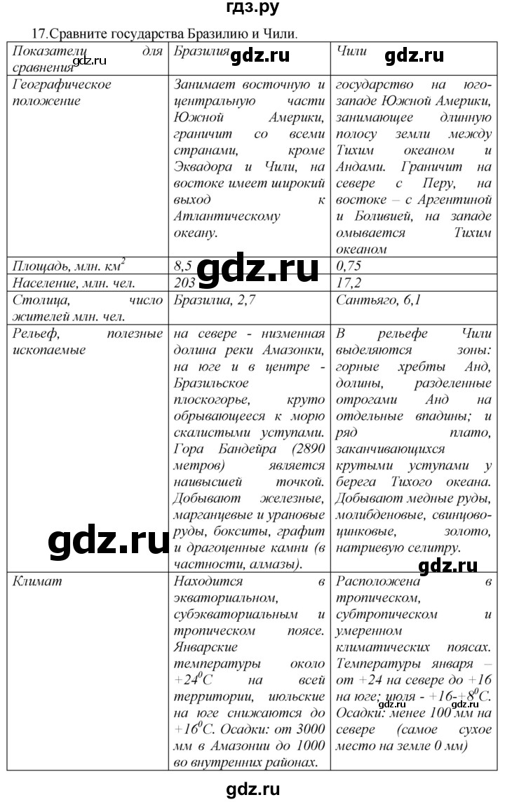 ГДЗ по географии 7 класс  Николина мой тренажер (Алексеев)  страница - 51, Решебник 2015