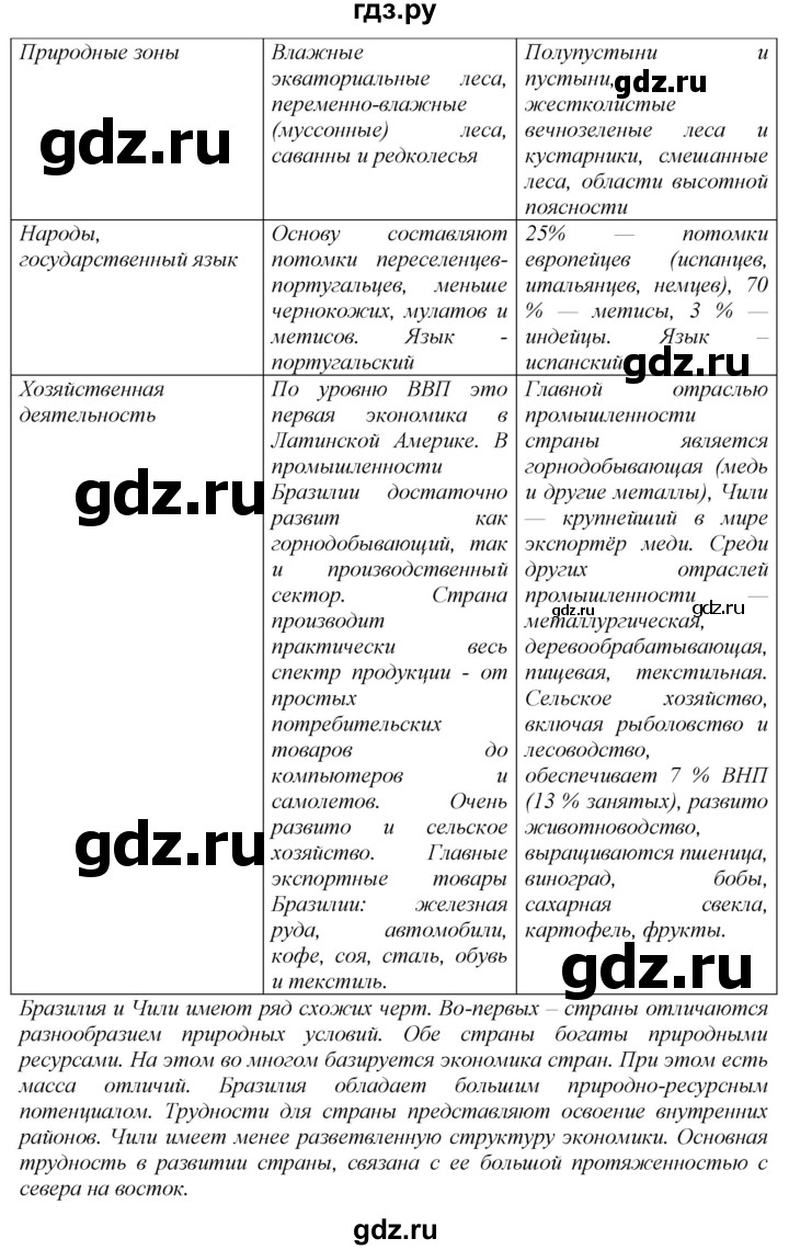 ГДЗ по географии 7 класс  Николина мой тренажер (Алексеев)  страница - 51, Решебник 2015