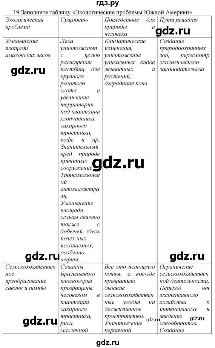 ГДЗ по географии 7 класс  Николина мой тренажер (Алексеев)  страница - 52, Решебник 2015