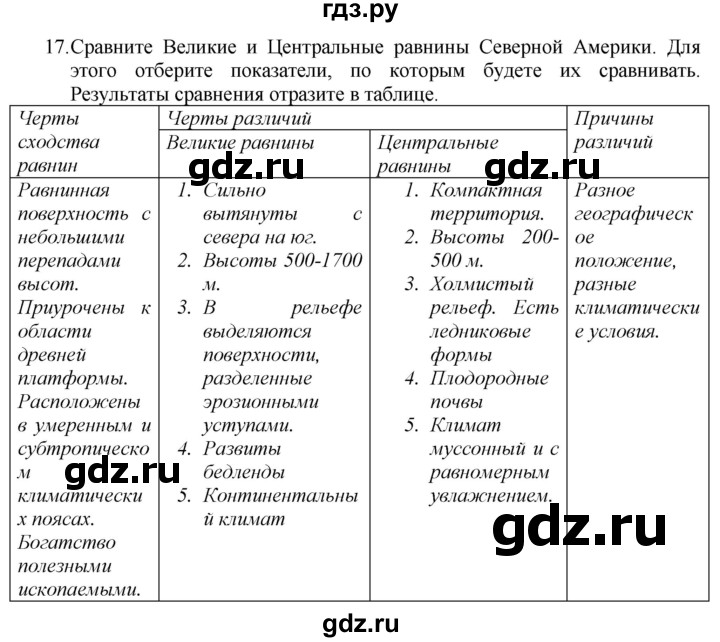 ГДЗ по географии 7 класс  Николина мой тренажер (Алексеев)  страница - 62, Решебник 2015