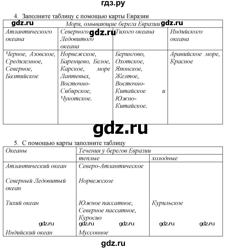 ГДЗ по географии 7 класс  Николина мой тренажер (Алексеев)  страница - 68, Решебник 2015