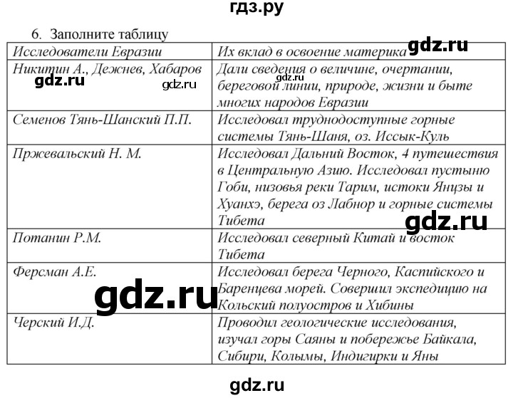 ГДЗ по географии 7 класс  Николина мой тренажер (Алексеев)  страница - 68, Решебник 2015