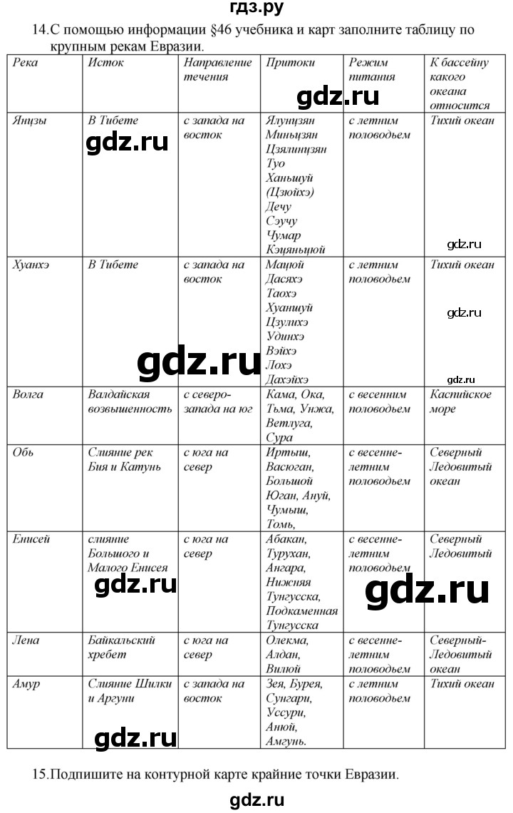 ГДЗ по географии 7 класс  Николина мой тренажер (Алексеев)  страница - 71, Решебник 2015