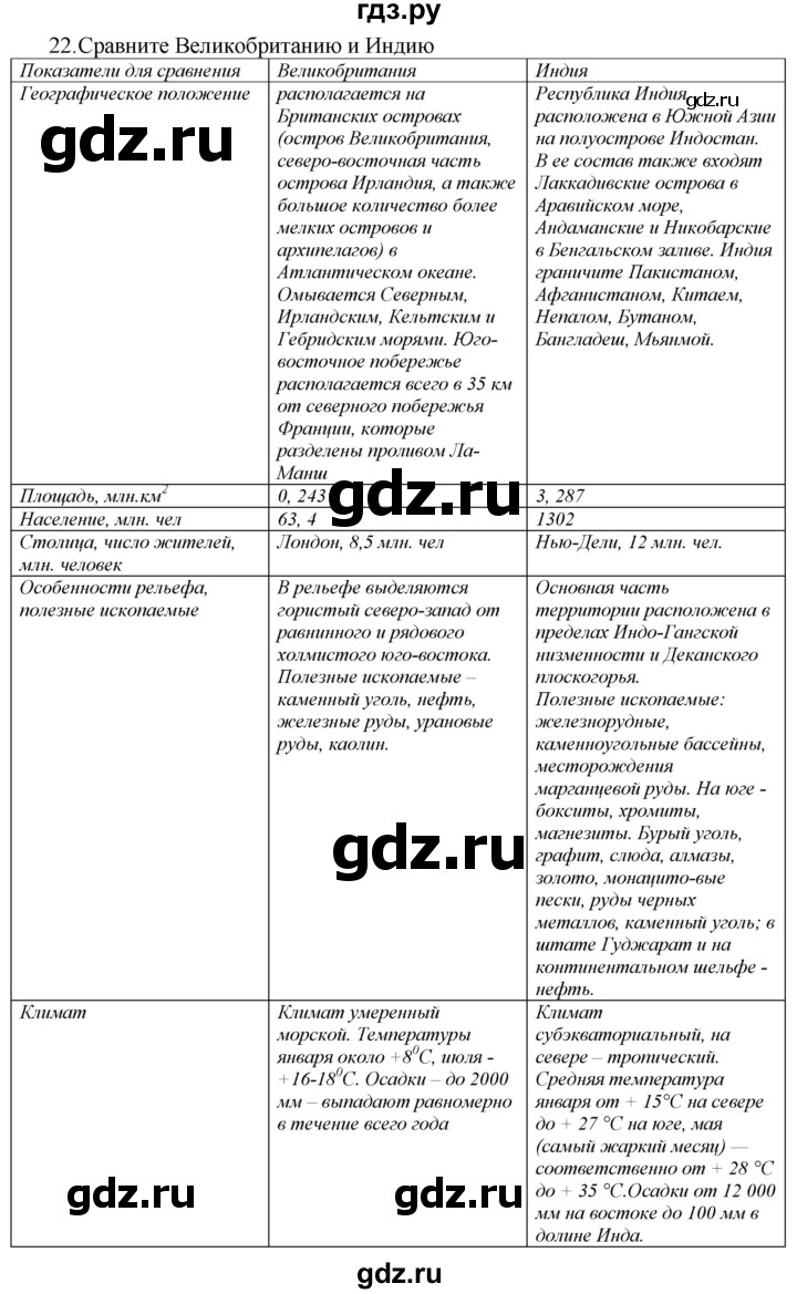 ГДЗ по географии 7 класс  Николина мой тренажер (Алексеев)  страница - 72, Решебник 2015