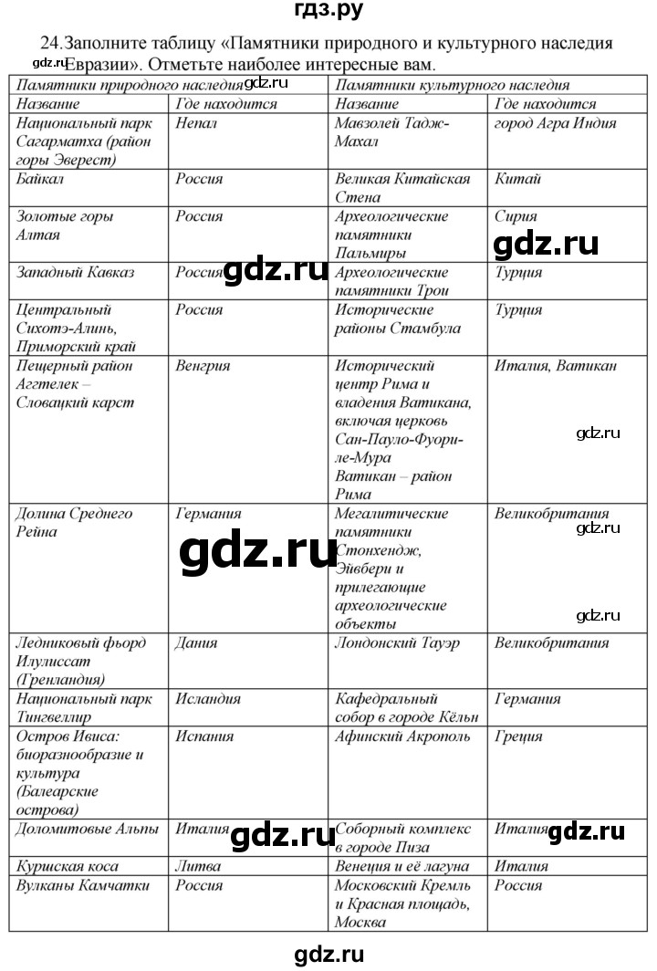 ГДЗ по географии 7 класс  Николина мой тренажер (Алексеев)  страница - 73, Решебник 2015