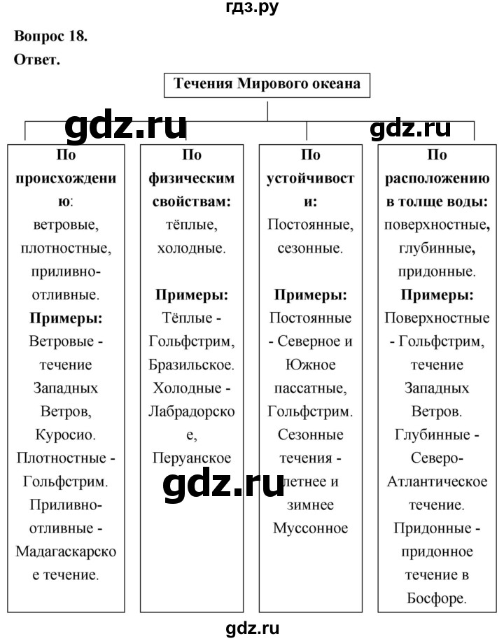 ГДЗ по географии 7 класс  Николина мой тренажер (Алексеев)  страница - 15, Решебник 2023