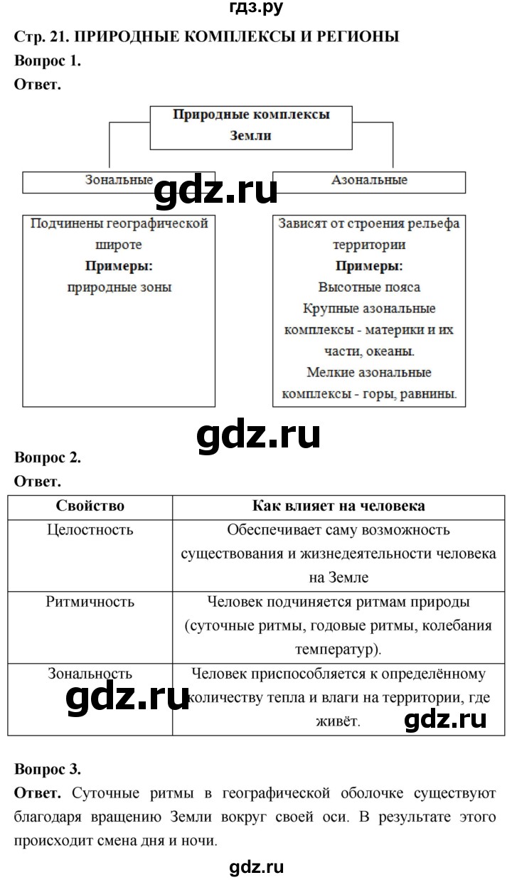 ГДЗ по географии 7 класс  Николина мой тренажер (Алексеев)  страница - 21, Решебник 2023