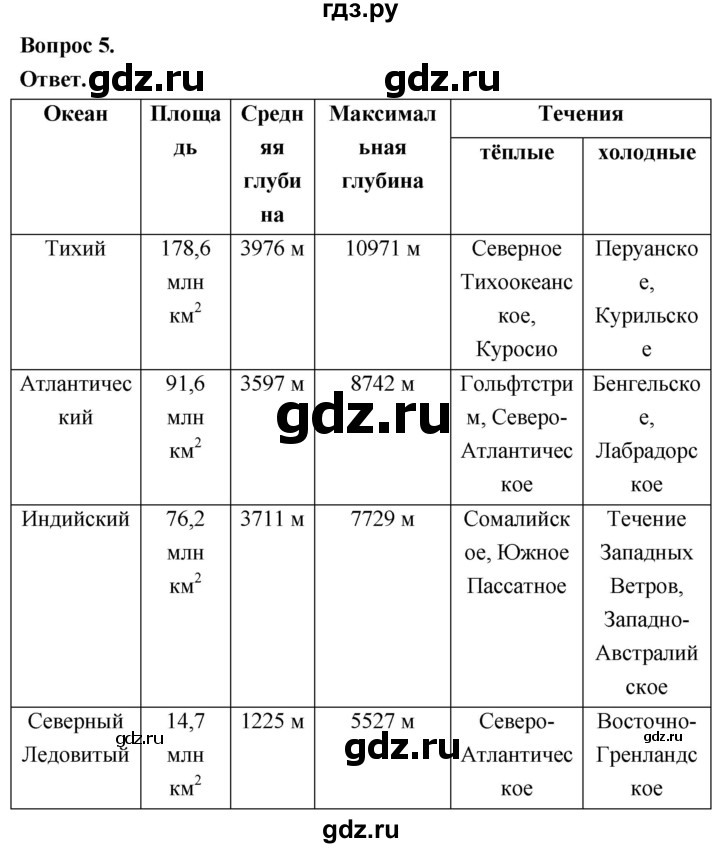 ГДЗ по географии 7 класс  Николина мой тренажер (Алексеев)  страница - 22, Решебник 2023