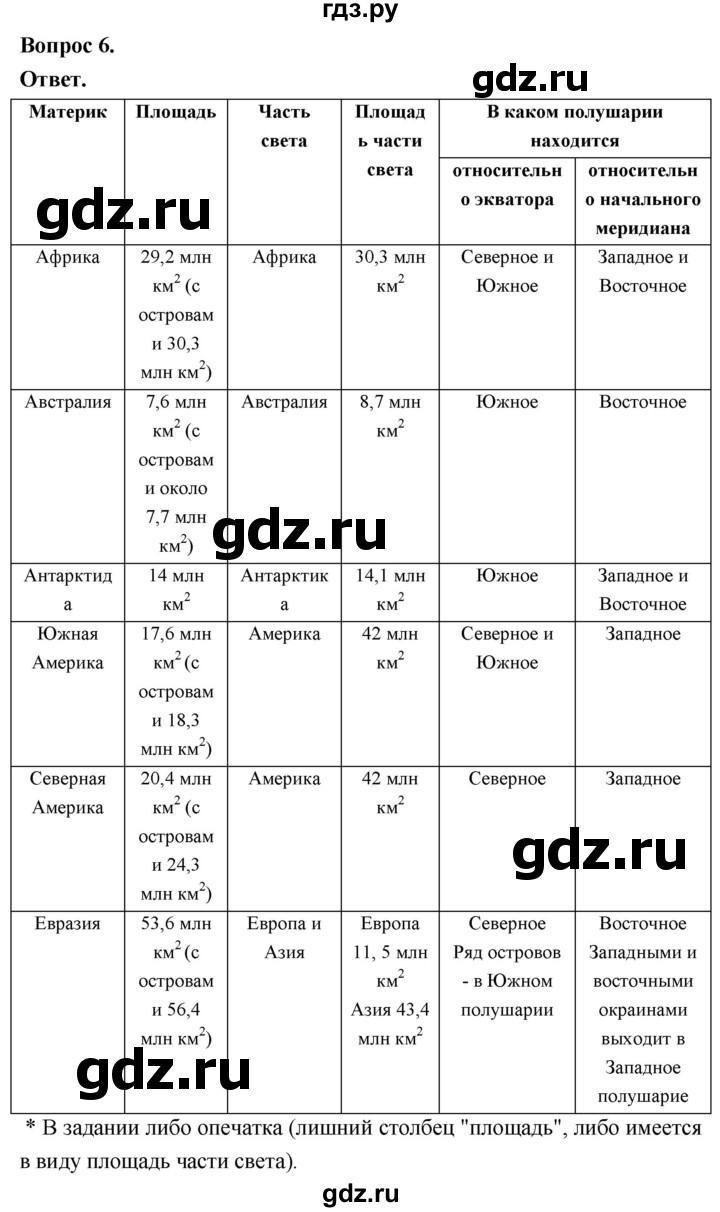 ГДЗ по географии 7 класс  Николина мой тренажер (Алексеев)  страница - 22, Решебник 2023