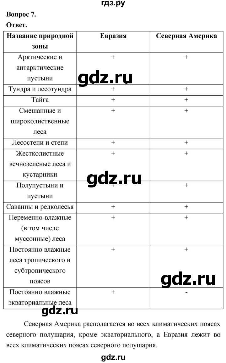 ГДЗ по географии 7 класс  Николина мой тренажер (Алексеев)  страница - 23, Решебник 2023