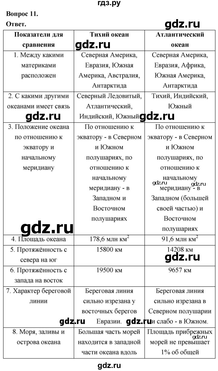 ГДЗ по географии 7 класс  Николина мой тренажер (Алексеев)  страница - 24, Решебник 2023