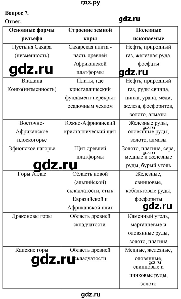 ГДЗ по географии 7 класс  Николина мой тренажер (Алексеев)  страница - 29, Решебник 2023