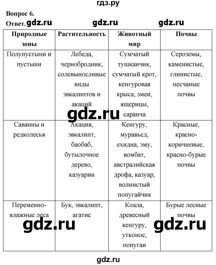 ГДЗ по географии 7 класс  Николина мой тренажер (Алексеев)  страница - 40, Решебник 2023