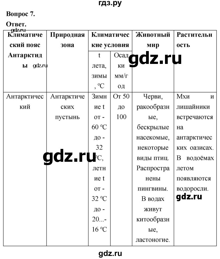 ГДЗ по географии 7 класс  Николина мой тренажер (Алексеев)  страница - 45, Решебник 2023