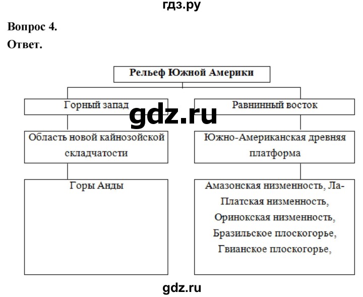 ГДЗ по географии 7 класс  Николина мой тренажер (Алексеев)  страница - 47, Решебник 2023