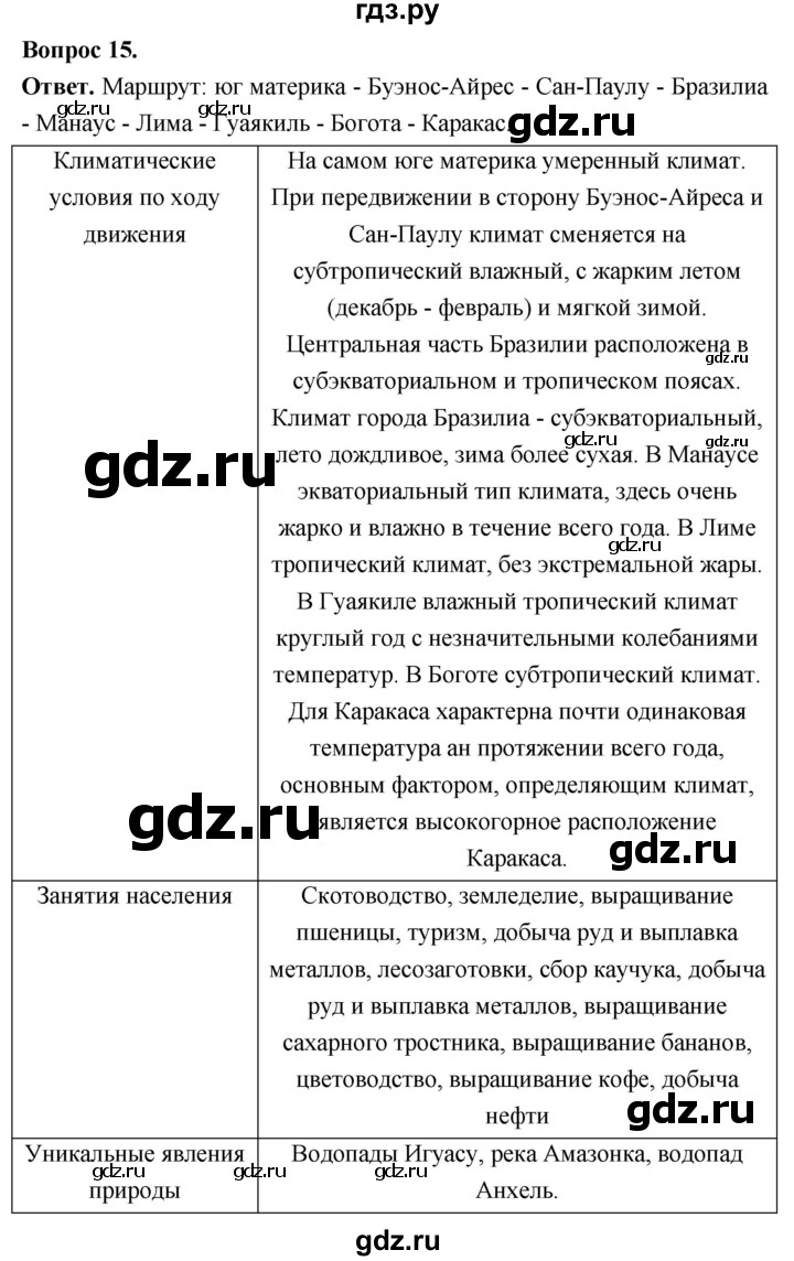 ГДЗ по географии 7 класс  Николина мой тренажер (Алексеев)  страница - 50, Решебник 2023