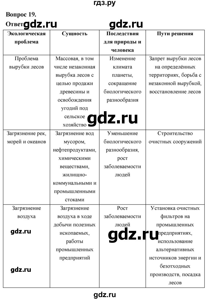 ГДЗ по географии 7 класс  Николина мой тренажер (Алексеев)  страница - 52, Решебник 2023