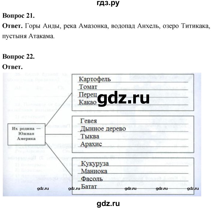 ГДЗ по географии 7 класс  Николина мой тренажер (Алексеев)  страница - 53, Решебник 2023