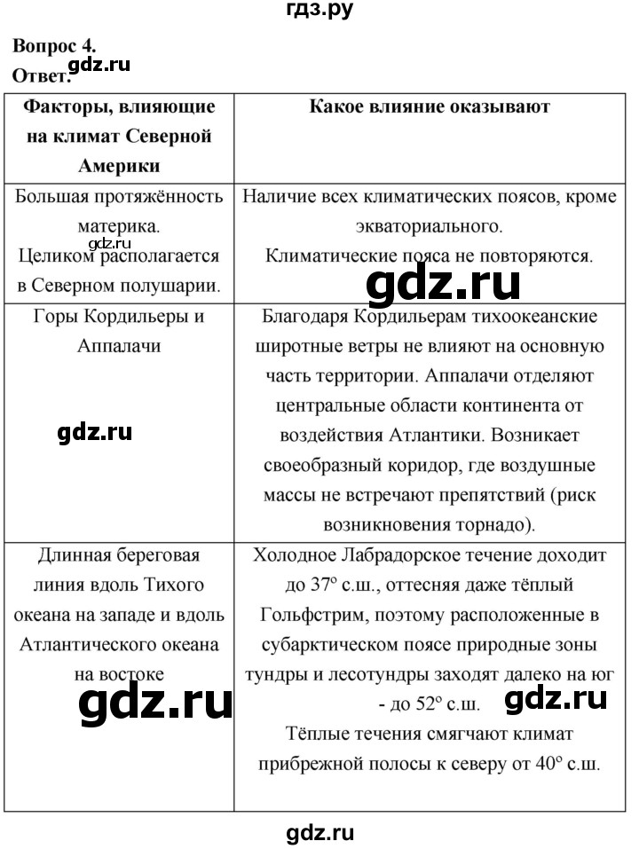 ГДЗ по географии 7 класс  Николина мой тренажер (Алексеев)  страница - 59, Решебник 2023