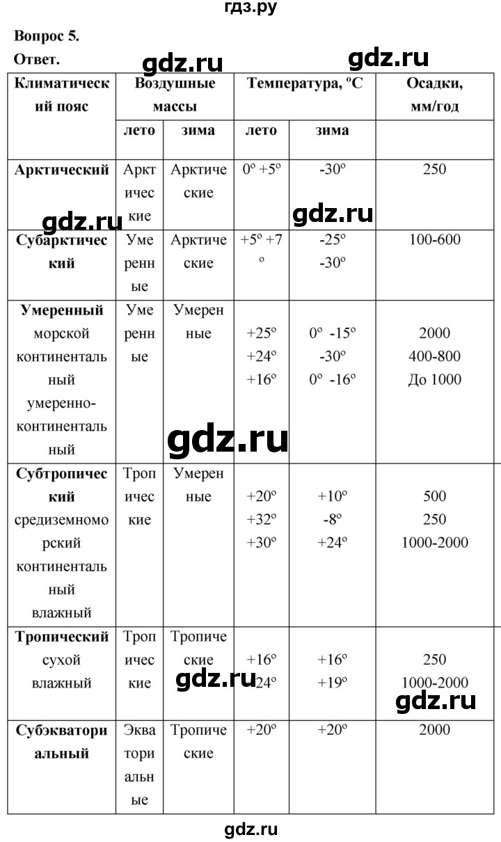 ГДЗ по географии 7 класс  Николина мой тренажер (Алексеев)  страница - 59, Решебник 2023