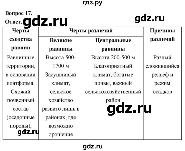 ГДЗ по географии 7 класс  Николина мой тренажер (Алексеев)  страница - 62, Решебник 2023