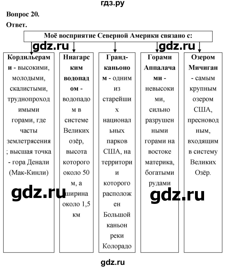 ГДЗ по географии 7 класс  Николина мой тренажер (Алексеев)  страница - 63, Решебник 2023