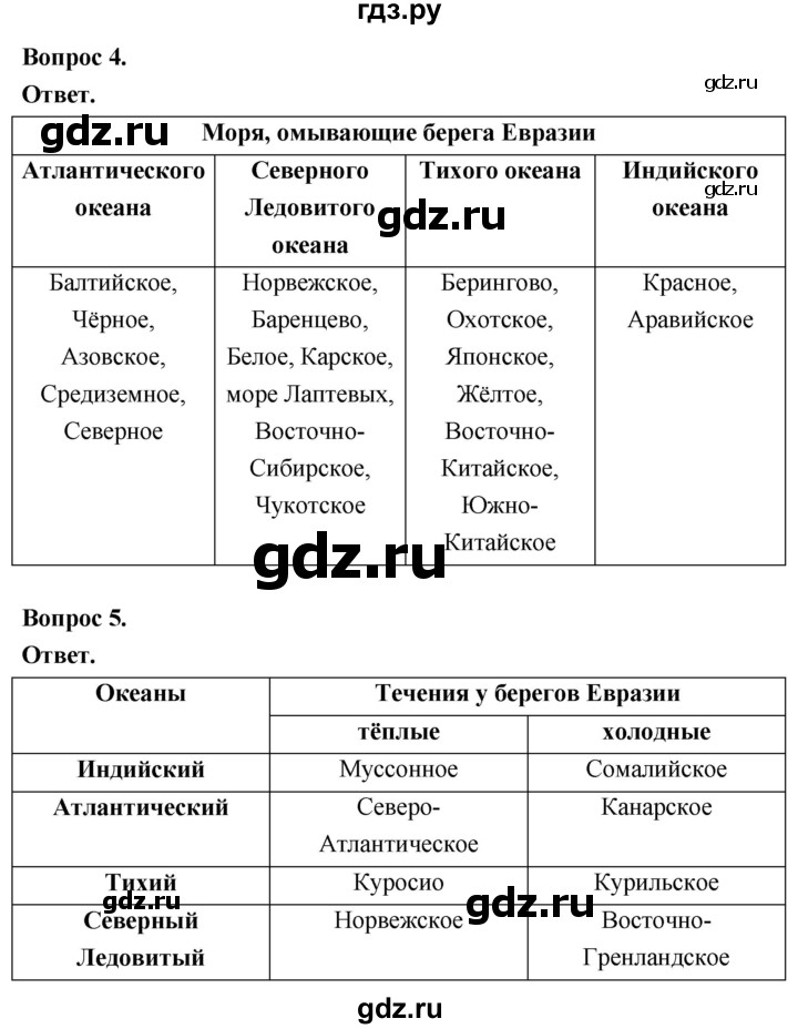 ГДЗ по географии 7 класс  Николина мой тренажер (Алексеев)  страница - 68, Решебник 2023