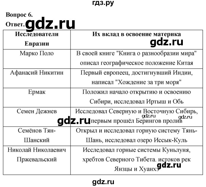 ГДЗ по географии 7 класс  Николина мой тренажер (Алексеев)  страница - 68, Решебник 2023