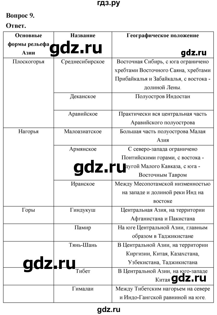 ГДЗ по географии 7 класс  Николина мой тренажер (Алексеев)  страница - 69, Решебник 2023