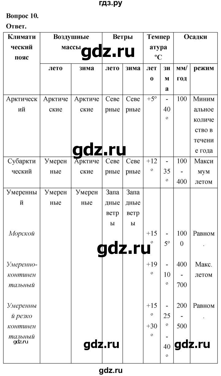 ГДЗ по географии 7 класс  Николина мой тренажер (Алексеев)  страница - 70, Решебник 2023