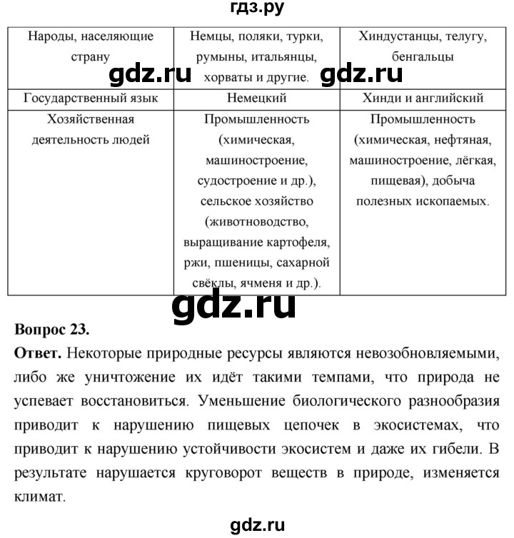 ГДЗ по географии 7 класс  Николина мой тренажер (Алексеев)  страница - 72, Решебник 2023