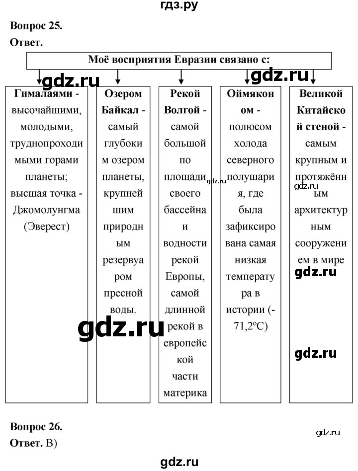 ГДЗ по географии 7 класс  Николина мой тренажер (Алексеев)  страница - 74, Решебник 2023