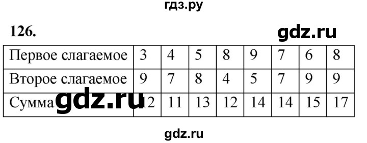 ГДЗ по математике 1 класс Истомина рабочая тетрадь  часть 2. упражнение - 126, Решебник 2023
