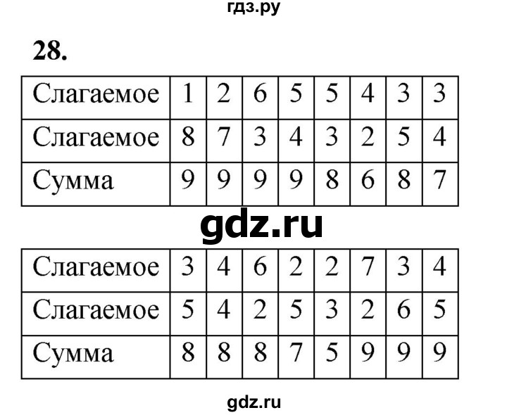 ГДЗ по математике 1 класс Истомина рабочая тетрадь  часть 2. упражнение - 28, Решебник 2023