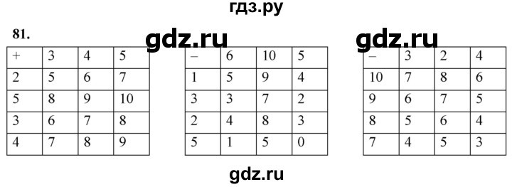 ГДЗ по математике 1 класс Истомина рабочая тетрадь  часть 2. упражнение - 81, Решебник 2023