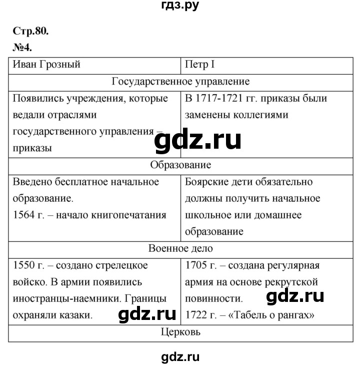 План по истории 8 класс арсентьев параграф 8