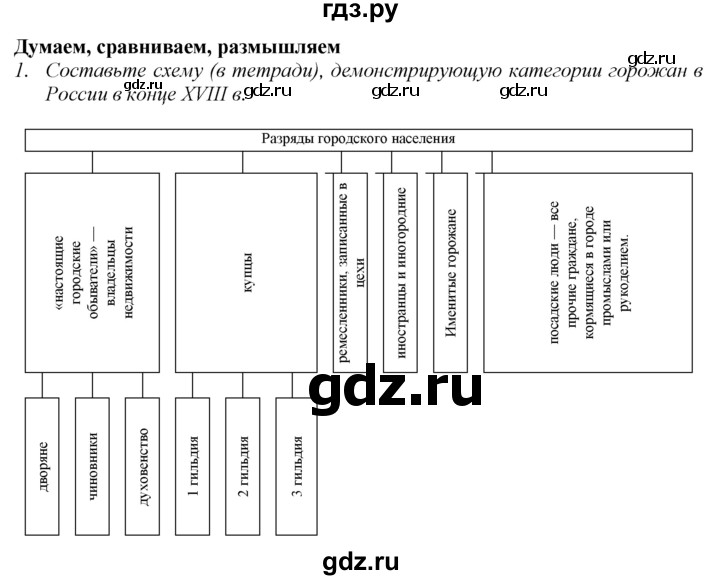 Ответы на вопросы история 8 класс арсентьев. История России параграф 20. Гдз история параграф 20. 20 Параграф по истории 8 класс. Гдз по истории России 8 класс Арсентьев.