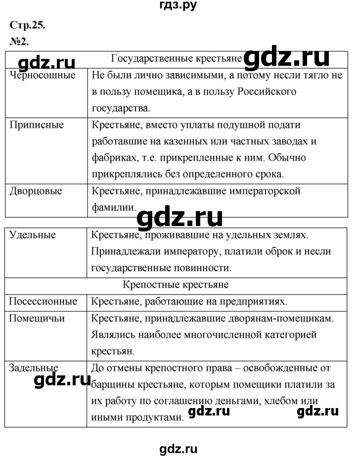 Гдз по истории россии 8 класс торкунова часть 2 информационно творческие проекты