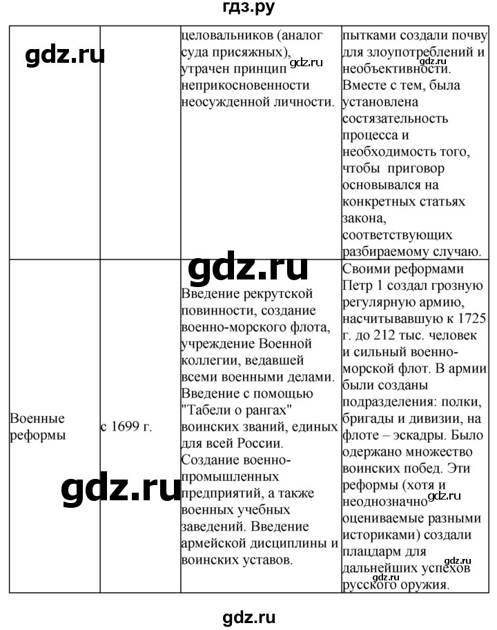 План по истории 8 класс арсентьев параграф 8