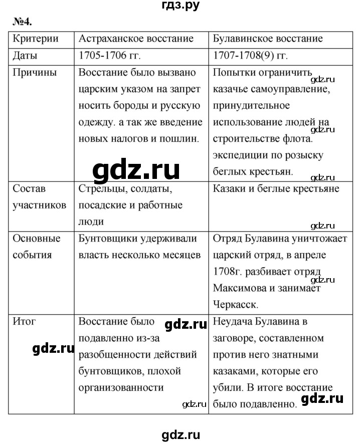 План параграфа по истории 8 класс