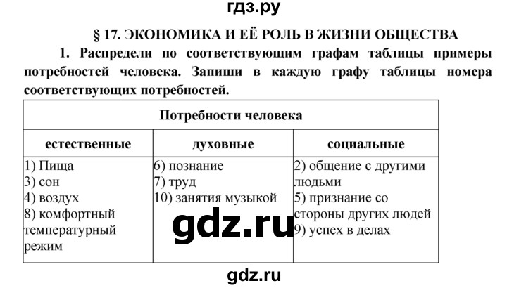 ГДЗ по обществознанию 8 класс Котова рабочая тетрадь  § 17 - 1, Решебник №1