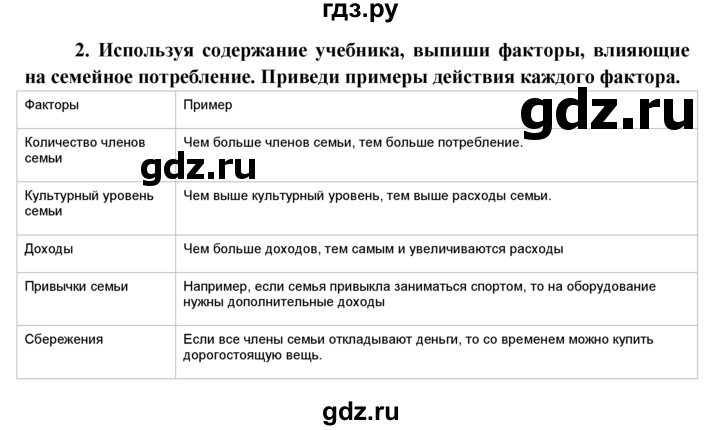 ГДЗ по обществознанию 8 класс Котова рабочая тетрадь  § 25 - 2, Решебник №1