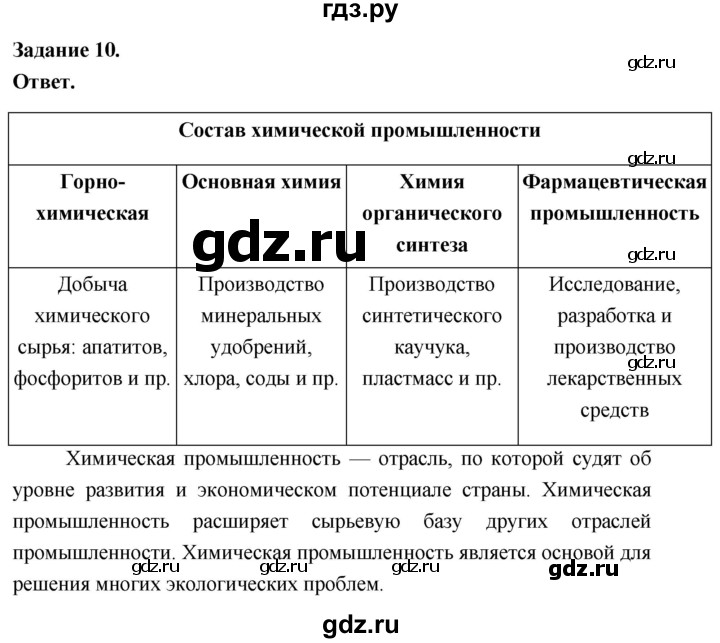 ГДЗ по географии 9 класс  Николина Мой тренажер  хозяйство России (регионы России) - 10, Решебник 2024