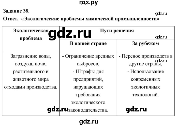 ГДЗ по географии 9 класс  Николина Мой тренажер  хозяйство России (регионы России) - 38, Решебник 2024