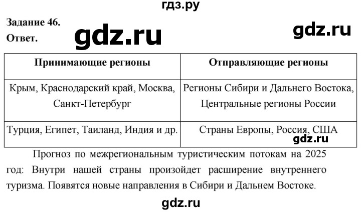 ГДЗ по географии 9 класс  Николина Мой тренажер  хозяйство России (регионы России) - 46, Решебник 2024