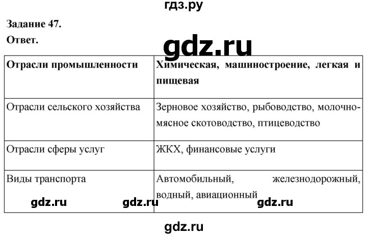 ГДЗ по географии 9 класс  Николина Мой тренажер  хозяйство России (регионы России) - 47, Решебник 2024