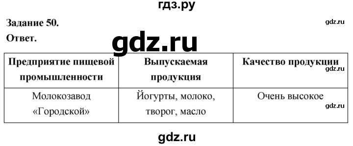 ГДЗ по географии 9 класс  Николина Мой тренажер  хозяйство России (регионы России) - 50, Решебник 2024