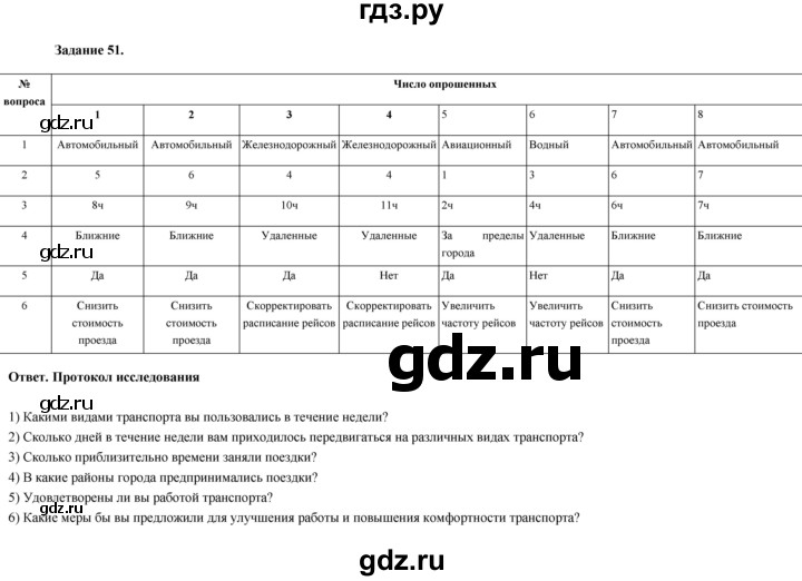 ГДЗ по географии 9 класс  Николина Мой тренажер  хозяйство России (регионы России) - 51, Решебник 2024