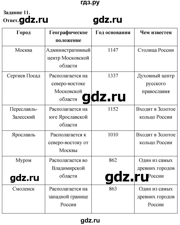 ГДЗ по географии 9 класс  Николина Мой тренажер  регионы России (Центральная Россия) - 11, Решебник 2024