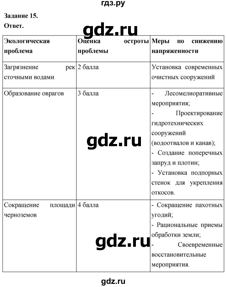 ГДЗ по географии 9 класс  Николина Мой тренажер  регионы России (Центральная Россия) - 15, Решебник 2024